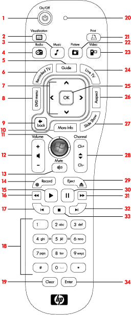 HP MCE remote buttons